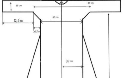 Appel à confectionner des blouses de protection